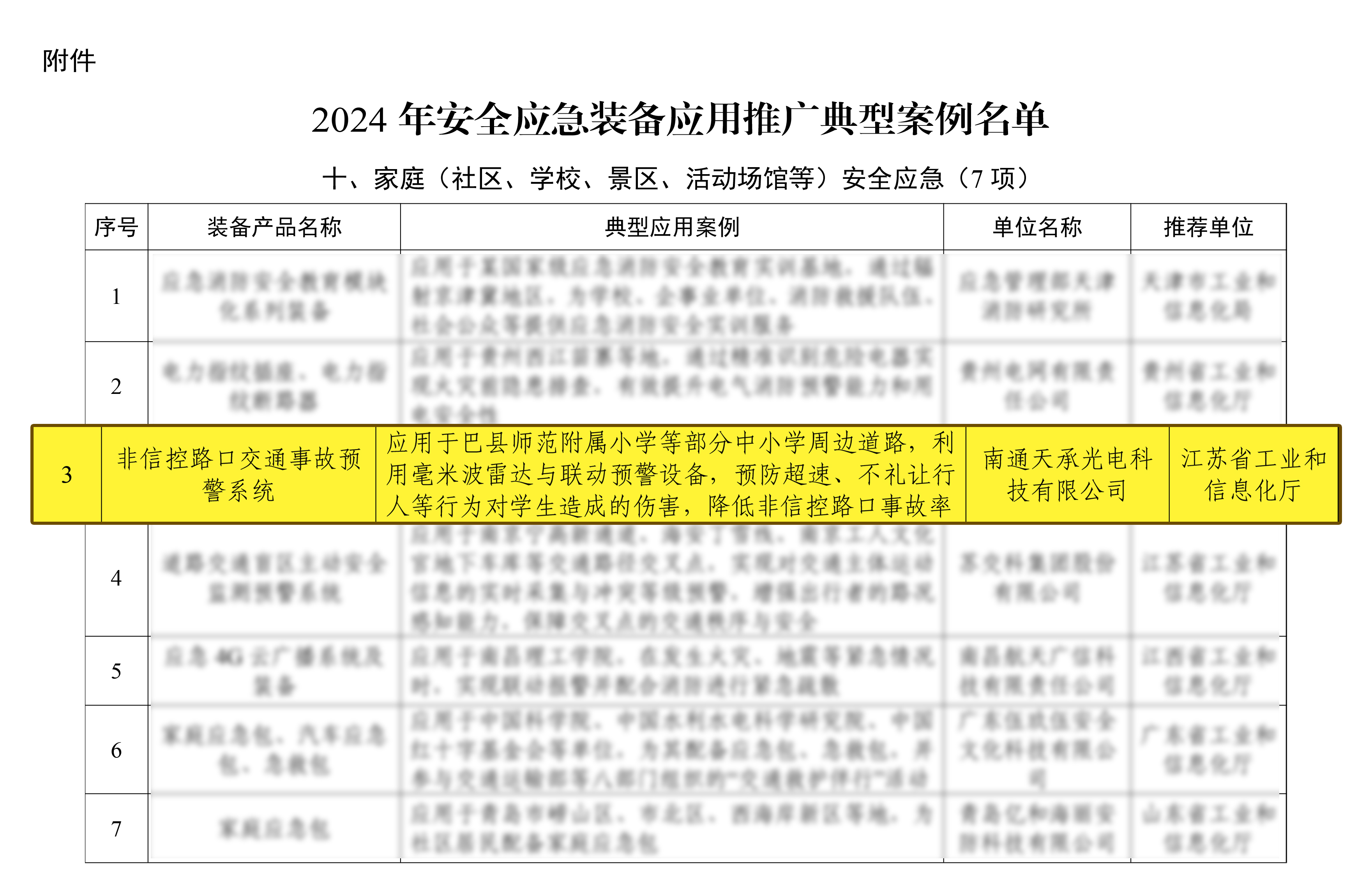 關(guān)于公布2024年安全應(yīng)急裝備應(yīng)用推廣典型案例名單的通知-20240819-2.jpg 關(guān)于公布2024年安全應(yīng)急裝備應(yīng)用推廣典型案例名單的通知-20240819-2.jpg